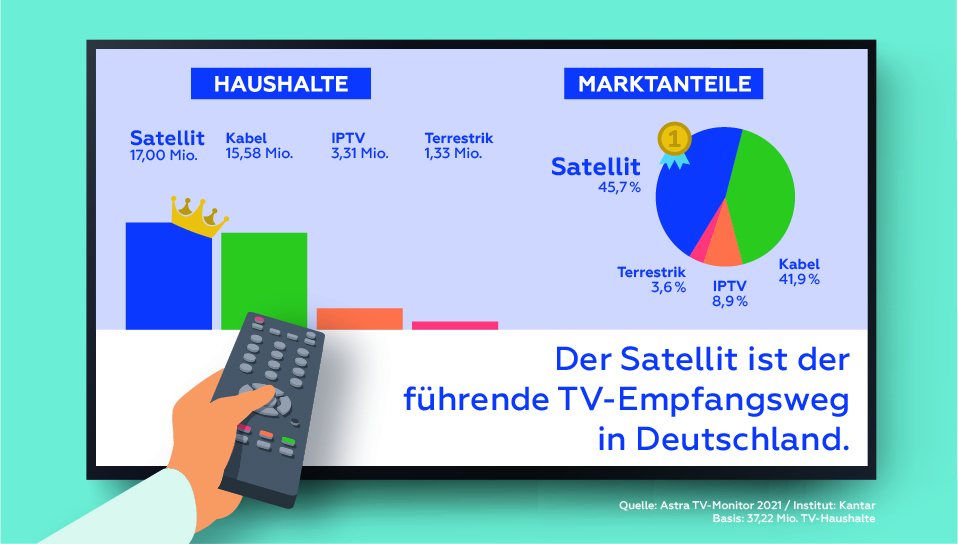 dth-satelitska-tv-vodi-u-njemackoj