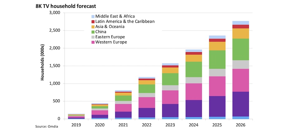 potrosaci-i-dalje-skepticni-oko-8k