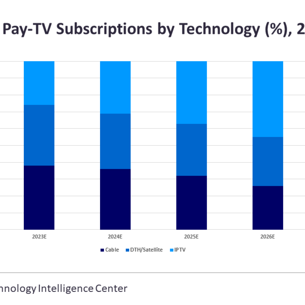 prihodi-od-pay-tv-a-na-tajlandu-ce-porasti-za-4,2%-cagr-a-u-periodu-2022-2027.