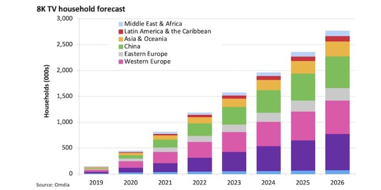 potrosaci-i-dalje-skepticni-oko-8k